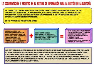 ASEGURAR QUE LA
DOCUMENTACIÓN DE LA
AUDITORÍA CONTIENE LA
EVIDENCIA QUE SUSTENTA
LAS OPINIONES Y/O
CONCLUSIONES DEL
TRABAJO REALIZADO POR
LA COMISIÓN AUDITORA
ASEGURAR QUE LA
DOCUMENTACIÓN DE LA
AUDITORÍA FUE DESCRITA,
VERIFICADA Y EVALUADA
OPORTUNAMENTE.
UNA CÉDULA DE AUDITORÍA
ESTÁ TERMINADA, CUANDO
SE ASEVERA QUE DE SU
REVISIÓN, NO SURGIRÁN
PREGUNTAS O
COMENTARIOS QUE
REQUIEREN RESPUESTAS O
TRABAJO ADICIONAL.
EL OBJETIVO PRINCIPAL DE EFECTUAR UNA CORRECTA SUPERVISIÓN DE LA
DOCUMENTACIÓN DE LA AUDITORÍA, ES ASEGURARSE QUE EL PROCESO DE
AUDITORÍA FUE EJECUTADO ADECUADAMENTE Y ESTÁ DOCUMENTADO Y
SUSTENTADO CORRECTAMENTE.
ESTE PROCESO REQUIERE QUE:
DE ESTIMARLO NECESARIO, EL GERENTE DE LA UNIDAD ORGÁNICA O JEFE DEL OCI
CORRESPONDIENTE PUEDE REVISAR LA DOCUMENTACIÓN DE LA AUDITORÍA CON
LA FINALIDAD DE CERCIORARSE, QUE CUENTE CON EVIDENCIA SUFICIENTE Y
APROPIADA, QUE RESPALDE LOS RESULTADOS DE LA AUDITORÍA; CAUTELANDO DE
ESTA MANERA, EL CUMPLIMIENTO DE LAS DISPOSICIONES ESTABLECIDAS PARA LA
DOCUMENTACIÓN DE AUDITORÍA.
 