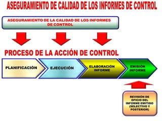 PLANIFICACIÓN EJECUCIÓN ELABORACIÓN
INFORME
EMISIÓN
INFORME
REVISIÓN DE
OFICIO DEL
INFORME EMITIDO
(SELECTIVO Y
POSTERIOR)
ASEGURAMIENTO DE LA CALIDAD DE LOS INFORMES
DE CONTROL
 