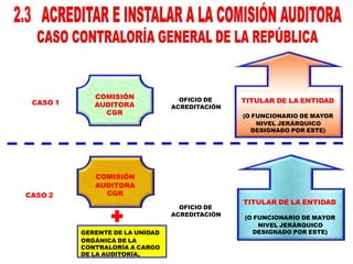 CASO 1
CASO 2
COMISIÓN
AUDITORA
CGR
COMISIÓN
AUDITORA
CGR
GERENTE DE LA UNIDAD
ORGÁNICA DE LA
CONTRALORÍA A CARGO
DE LA AUDITORÍA,
OFICIO DE
ACREDITACIÓN
OFICIO DE
ACREDITACIÓN
TITULAR DE LA ENTIDAD
(O FUNCIONARIO DE MAYOR
NIVEL JERÁRQUICO
DESIGNADO POR ESTE)
TITULAR DE LA ENTIDAD
(O FUNCIONARIO DE MAYOR
NIVEL JERÁRQUICO
DESIGNADO POR ESTE)
 