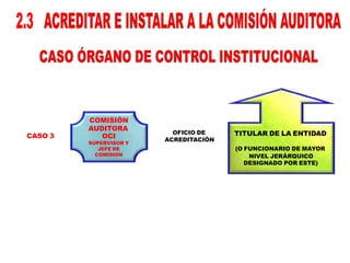 TITULAR DE LA ENTIDAD
(O FUNCIONARIO DE MAYOR
NIVEL JERÁRQUICO
DESIGNADO POR ESTE)
COMISIÓN
AUDITORA
OCI
SUPERVISOR Y
JEFE DE
COMISIÓN
CASO 3
OFICIO DE
ACREDITACIÓN
 