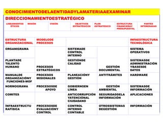 CONOCIMIENTODELAENTIDADYLAMATERIAAEXAMINAR
DIRECCIONAMIENTOESTRATÉGICO
LINEAMIENTOS
ÉTICOS
MISIÓN VISIÓN OBJETIVOS
ESTRATÉGICOS
PLAN
ESTRATÉGICO
ESTRUCTURA
FINANCIERAY
PRESUPUESTAL
PARTES
INTERESADAS
ESTRUCTURA
ORGANIZACIONAL
MODELODE
PROCESOS
SISTEMADEGESTIÓNY
CONTROL
INFAESTRUCTURA
TECNOLÓGICA
ORGANIGRAMA
PROCESOS
ESTRATÉGICOS
SISTEMADE
CONTROL
INTERNO
GESTIÓN
DOCUMENTAL
SISTEMA
OPERATIVOS
PLANTADE
TALENTO
HUMANO
GESTIÓNDE
CALIDAD
SISTEMASDE
ADMINISTRACIÓN
YBASESDE
DATOS
MANUALDE
ORGANIZACIÓNY
FUNCIONES-MOF
PROCESOS
MISIONALES
PLANEACIÓNY
GESTIÓN
ANTITRÁMITES HARDWARE
NORMOGRAMA PROCESOSDE
APOYO
GOBIERNOEN
LÍNEA
GESTIÓN
AMBIENTAL
SISTEMASDE
INFORMACIÓN
COMITES
PROCESOSDE
EVALUACIÓNY
CONTROL
ANTICORRUPCIÓN
YATENCIÓNAL
CIUDADANO
SEGURIDADDELA
INFORMACIÓN
APLICACIONES
ÍNFRAESTRUCTU
RAFÍSICA
CONTROL
INTERNO
CONTABLE
OTROSSISTEMAS
DEGESTIÓN
INFORMACIÓN
 