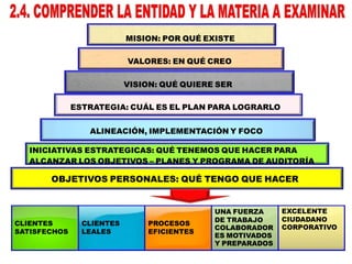 CLIENTES
SATISFECHOS
CLIENTES
LEALES
PROCESOS
EFICIENTES
UNA FUERZA
DE TRABAJO
COLABORADOR
ES MOTIVADOS
Y PREPARADOS
EXCELENTE
CIUDADANO
CORPORATIVO
MISION: POR QUÉ EXISTE
VALORES: EN QUÉ CREO
VISION: QUÉ QUIERE SER
ESTRATEGIA: CUÁL ES EL PLAN PARA LOGRARLO
ALINEACIÓN, IMPLEMENTACIÓN Y FOCO
INICIATIVAS ESTRATEGICAS: QUÉ TENEMOS QUE HACER PARA
ALCANZAR LOS OBJETIVOS – PLANES Y PROGRAMA DE AUDITORÍA
OBJETIVOS PERSONALES: QUÉ TENGO QUE HACER
 