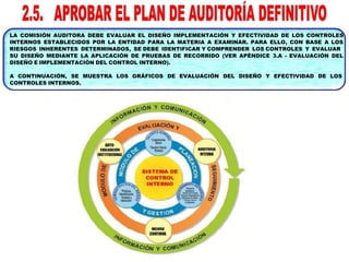 LA COMISIÓN AUDITORA DEBE EVALUAR EL DISEÑO IMPLEMENTACIÓN Y EFECTIVIDAD DE LOS CONTROLES
INTERNOS ESTABLECIDOS POR LA ENTIDAD PARA LA MATERIA A EXAMINAR. PARA ELLO, CON BASE A LOS
RIESGOS INHERENTES DETERMINADOS, SE DEBE IDENTIFICAR Y COMPRENDER LOS CONTROLES Y EVALUAR
SU DISEÑO MEDIANTE LA APLICACIÓN DE PRUEBAS DE RECORRIDO (VER APÉNDICE 3.A - EVALUACIÓN DEL
DISEÑO E IMPLEMENTACIÓN DEL CONTROL INTERNO).
A CONTINUACIÓN, SE MUESTRA LOS GRÁFICOS DE EVALUACIÓN DEL DISEÑO Y EFECTIVIDAD DE LOS
CONTROLES INTERNOS.
 