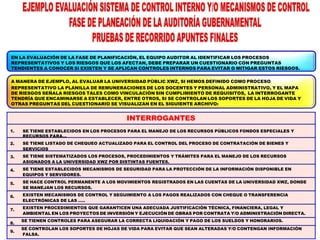 EN LA EVALUACIÓN DE LA FASE DE PLANIFICACIÓN, EL EQUIPO AUDITOR AL IDENTIFICAR LOS PROCESOS
REPRESENTATIVOS Y LOS RIESGOS QUE LOS AFECTAN, DEBE PREPARAR UN CUESTIONARIO CON PREGUNTAS
TENDIENTES A CONOCER SI EXISTEN Y SE APLICAN CONTROLES INTERNOS PARA EVITAR O MITIGAR ESTOS RIESGOS.
A MANERA DE EJEMPLO, AL EVALUAR LA UNIVERSIDAD PÚBLIC XWZ, SI HEMOS DEFINIDO COMO PROCESO
REPRESENTATIVO LA PLANILLA DE REMUNERACIONES DE LOS DOCENTES Y PERSONAL ADMINISTRATIVO, Y EL MAPA
DE RIESGOS SEÑALA RIESGOS TALES COMO VINCULACIÓN SIN CUMPLIMIENTO DE REQUISITOS, LA INTERROGANTE
TENDRÍA QUE ENCAMINARSE A ESTABLECER, ENTRE OTROS, SI SE CONTROLAN LOS SOPORTES DE LA HOJA DE VIDA Y
OTRAS PREGUNTAS DEL CUESTIONARIO SE VISUALIZAN EN EL SIGUIENTE ARCHIVO:
INTERROGANTES
1.
2.
3.
4.
5.
6.
7.
8.
9.
SE TIENE ESTABLECIDOS EN LOS PROCESOS PARA EL MANEJO DE LOS RECURSOS PÚBLICOS FONDOS ESPECIALES Y
RECURSOS PARA…
SE TIENE LISTADO DE CHEQUEO ACTUALIZADO PARA EL CONTROL DEL PROCESO DE CONTRATACIÓN DE BIENES Y
SERVICIOS
SE TIENE SISTEMATIZADOS LOS PROCESOS, PROCEDIMIENTOS Y TRÁMITES PARA EL MANEJO DE LOS RECURSOS
ASIGNADOS A LA UNIVERSIDAD XWZ POR DISTINTAS FUENTES.
SE TIENE ESTABLECIDOS MECANISMOS DE SEGURIDAD PARA LA PROTECCIÓN DE LA INFORMACIÓN DISPONIBLE EN
EQUIPOS Y SERVIDORES.
SE HACE CONTROL PERMANENTE A LOS MOVIMIENTOS REGISTRADOS EN LAS CUENTAS DE LA UNIVERSIDAD XWZ, DONDE
SE MANEJAN LOS RECURSOS.
EXISTEN MECANISMOS DE CONTROL Y SEGUIMIENTO A LOS PAGOS REALIZADOS CON CHEQUE O TRANSFERENCIA
ELECTRÓNICAS DE LAS …..
EXISTEN PROCEDIMIENTOS QUE GARANTICEN UNA ADECUADA JUSTIFICACIÓN TÉCNICA, FINANCIERA, LEGAL Y
AMBIENTAL EN LOS PROYECTOS DE INVERSIÓN Y EJECUCIÓN DE OBRAS POR CONTRATA Y/O ADMINISTRACIÓN DIRECTA.
SE TIENEN CONTROLES PARA ASEGURAR LA CORRECTA LIQUIDACIÓN Y PAGO DE LOS SUELDOS Y HONORARIOS.
SE CONTROLAN LOS SOPORTES DE HOJAS DE VIDA PARA EVITAR QUE SEAN ALTERADAS Y/O CONTENGAN INFORMACIÓN
FALSA.
 