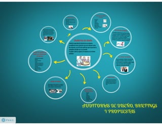 Auditoria de diseño, briefings