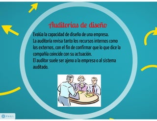 Auditoria de diseño, briefings