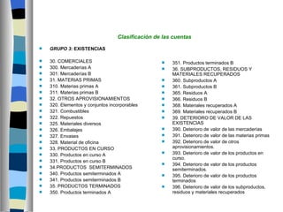 Clasificación de las cuentas

   GRUPO 3: EXISTENCIAS
 
   30. COMERCIALES                                  351. Productos terminados B
   300. Mercaderías A                               36. SUBPRODUCTOS, RESIDUOS Y
   301. Mercaderías B                                MATERIALES RECUPERADOS
   31. MATERIAS PRIMAS                              360. Subproductos A
   310. Materias primas A                           361. Subproductos B
   311. Materias primas B                           365. Residuos A
   32. OTROS APROVISIONAMIENTOS                     366. Residuos B
   320. Elementos y conjuntos incorporables         368. Materiales recuperados A
   321. Combustibles                                369. Materiales recuperados B
   322. Repuestos                                   39. DETERIORO DE VALOR DE LAS
   325. Materiales diversos                          EXISTENCIAS
   326. Embalajes                                   390. Deterioro de valor de las mercaderías
   327. Envases                                     391. Deterioro de valor de las materias primas
   328. Material de oficina                         392. Deterioro de valor de otros
   33. PRODUCTOS EN CURSO                            aprovisionamientos.
   330. Productos en curso A
                                                     393. Deterioro de valor de los productos en
                                                      curso.
   331. Productos en curso B
                                                     394. Deterioro de valor de los productos
   34.PRODUCTOS SEMITERMINADOS                       semiterminados.
   340. Productos semiterminados A                  395. Deterioro de valor de los productos
   341. Productos semiterminados B                   terminados
   35. PRODUCTOS TERMINADOS                         396. Deterioro de valor de los subproductos,
   350. Productos terminados A                       residuos y materiales recuperados
 