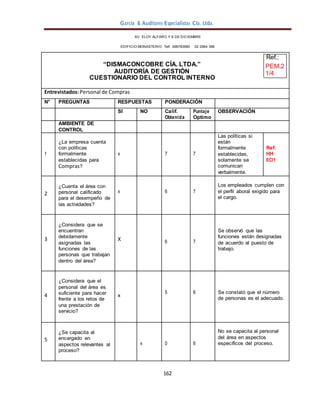 García & Auditores Especialistas Cía. Ltda.
162
AV. ELOY ALFARO Y 6 DE DICIEMBRE
EDIFICIO MONASTERIO. Telf . 098783990 02 2964 396
Ref.:
“DISMACONCOBRE CÍA. LTDA.” PEM.2
AUDITORÍA DE GESTIÓN 1/4
CUESTIONARIO DEL CONTROL INTERNO
Entrevistados:Personal de Compras
N° PREGUNTAS RESPUESTAS PONDERACIÓN
SI NO Calif.
Obtenida
Puntaje
Optimo
OBSERVACIÓN
AMBIENTE DE
CONTROL
1
¿La empresa cuenta
con políticas
formalmente
establecidas para
Compras?
x 7 7
Las políticas si
están
formalmente
establecidas,
solamente se
comunican
verbalmente.
Ref:
HH
ECI1
2
¿Cuenta el área con
personal calificado
para el desempeño de
las actividades?
x 6 7
Los empleados cumplen con
el perfil aboral exigido para
el cargo.
3
¿Considera que se
encuentran
debidamente
asignadas las
funciones de las
personas que trabajan
dentro del área?
X 6 7
Se observó que las
funciones están designadas
de acuerdo al puesto de
trabajo.
4
¿Considera que el
personal del área es
suficiente para hacer
frente a los retos de
una prestación de
servicio?
x
5 6 Se constató que el número
de personas es el adecuado.
5
¿Se capacita al
encargado en
aspectos relevantes al
proceso?
x 0 6
No se capacita al personal
del área en aspectos
específicos del proceso.
 