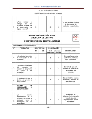 García & Auditores Especialistas Cía. Ltda.
164
AV. ELOY ALFARO Y 6 DE DICIEMBRE
EDIFICIO MONASTERIO. Telf . 098783990 02 2964 396
9
¿Para realizar la
entrega de los
productos cuenta con
la autorización de
alguna persona?
X 0 6
El jefe del área autoriza
la distribución de
productos a los clientes.
“DISMACONCOBRE CÍA. LTDA.” Ref.:
AUDITORÍA DE GESTIÓN PEM.2
¾
CUESTIONARIO DEL CONTROL INTERNO
Entrevistados:Personal de Ventas
N° PREGUNTAS RESPUESTAS PONDERACIÓN
SI NO Calif.
Obtenida
Puntaje
Optimo
OBSERVACIÓN
10
¿Se efectúa la revisión
de facturación de los
productos?
X 5 5
Se revisa físicamente
las facturas emitidas
hacia los clientes.
11
¿Se realiza un análisis
del mercado en
relación de los precios
en cuanto a los
productos?
X 7 7
Se verificó que este
análisis es parte de las
actividades del
personal.
12
El personal conoce la
fijación de precios y
devoluciones?
X 5 5
Se constató los precios
máximos y mínimos de
los productos.
SISTEMA DE
INFORMACIÓN Y
COMUNICACIÓN
13
¿El sistema
implementado en la
empresa considera el
adecuado para el
desempeño de sus
actividades?
X 7 7
El sistema de
información implantado
cumple con los
requerimientos de los
empleados.
 