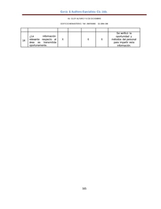 García & Auditores Especialistas Cía. Ltda.
165
AV. ELOY ALFARO Y 6 DE DICIEMBRE
EDIFICIO MONASTERIO. Telf . 098783990 02 2964 396
14
¿La información
relevante respecto al
área es transmitida
oportunamente.
X 6 6
Se verificó la
oportunidad y
métodos del personal
para impartir esta
información.
 