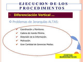 Diferenciación Vertical ... Problemas de Jerarquías ALTAS: Coordinación y Monitoreo. Cadena de mando Mínima. Distorsión de la Información. Motivación. Gran Cantidad de Gerencias Medias. COSTOS BUROCRATICOS EJECUCION DE LOS PROCEDIMIENTOS  