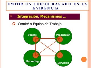 EMITIR UN JUICIO BASADO EN LA EVIDENCIA  Integración, Mecanismos ... Producción Comité o Equipo de Trabajo Servicios Marketing Ventas 
