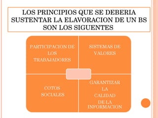 LOS PRINCIPIOS QUE SE DEBERIA SUSTENTAR LA ELAVORACION DE UN BS SON LOS SIGUENTES  