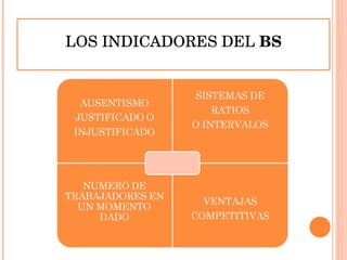 LOS INDICADORES DEL  BS 