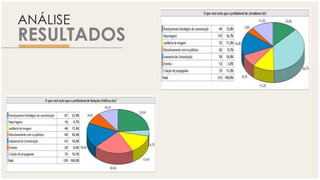ANÁLISE
RESULTADOS
 