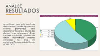 ANÁLISE
RESULTADOS
Acredita-se que este resultado
deva-se a pouca divulgação dos
eventos promovidos pelo
departamento para os alunos dos
demais cursos do campus, aliado
também a falta de possibilidade
destes acadêmicos utilizares
atividades na área de
comunicação para validação de
ACG E DCG.
 