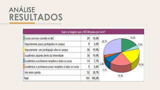 ANÁLISE
RESULTADOS
 