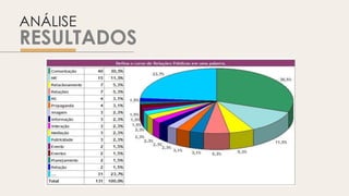 ANÁLISE
RESULTADOS
 