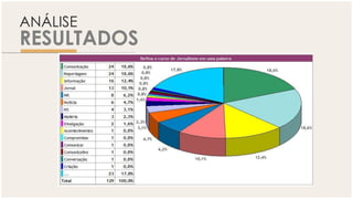 ANÁLISE
RESULTADOS
 