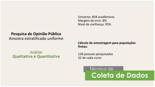 Pesquisa de Opinião Pública
Amostra estratificada uniforme
Análise
Qualitativa e Quantitativa
Universo: 858 acadêmicos
Margem de erro: 8%
Nível de confiança: 95%
Cálculo de amostragem para populações
finitas:
128 pessoas pesquisadas
32 de cada curso
Coleta de Dados
Técnica de
 