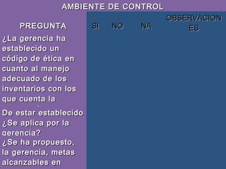 AMBIENTE DE CONTROLAMBIENTE DE CONTROL
PREGUNTAPREGUNTA SISI NONO NANA
OBSERVACIONOBSERVACION
ESES
¿La gerencia ha¿La gerencia ha
establecido unestablecido un
código de ética encódigo de ética en
cuanto al manejocuanto al manejo
adecuado de losadecuado de los
inventarios con losinventarios con los
que cuenta laque cuenta la
empresa?empresa?
  
De estar establecidoDe estar establecido
¿Se aplica por la¿Se aplica por la
gerencia?gerencia?   
¿Se ha propuesto,¿Se ha propuesto,
la gerencia, metasla gerencia, metas
alcanzables enalcanzables en
 
