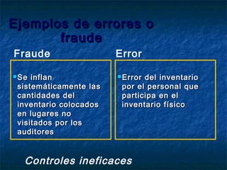 Ejemplos de errores oEjemplos de errores o
fraudefraude
 Se inflanSe inflan
sistemáticamente lassistemáticamente las
cantidades delcantidades del
inventario colocadosinventario colocados
en lugares noen lugares no
visitados por losvisitados por los
auditoresauditores
 Error del inventarioError del inventario
por el personal quepor el personal que
participa en elparticipa en el
inventario físicoinventario físico
Fraude Error
Controles ineficaces
 