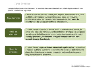 Tipos de Risco 
Prof: Ahmed Sameer El Khatib Pós -Graduação em Controladoria e Auditoria 
O modelo de risco de auditoria orienta os auditores na coleta de evidências, para que possam emitir uma opinião, com razoável segurança. 
Risco Inerente 
Risco de Controle 
Risco de Detecção 
É a suscetibilidade de uma afirmação a respeito de uma transação,saldo contábil ou divulgação, a uma distorção que possa ser relevante, individualmente ou em conjunto com outras distorções, antes da consideração de quaisquer controles relacionados. 
É o risco de que uma distorção que possa ocorrer em uma afirmação sobre uma classe de transação, saldo contábil ou divulgação e que possa ser relevante, individualmente ou em conjunto com outras distorções, não seja prevenida, detectada e corrigida tempestivamente pelo controle interno da entidade. 
É o risco de que os procedimentos executados pelo auditor para reduzir o risco de auditoria a um nível aceitavelmente baixo não detectem uma distorção existente que possa ser relevante, individualmente ou em conjunto com outras distorções.  