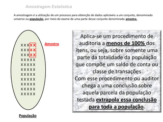 Amostragem Estatística 
Aplica-se um procedimento de auditoria a menos de 100% dos itens, ou seja, sobre somente uma parte da totalidade da população que compõe um saldo de conta ou classe de transações Com esse procedimento ou auditor chega a uma conclusão sobre aquela parcela da população testada extrapola essa conclusão para toda a população. 
A amostragem é a utilização de um processo para obtenção de dados aplicáveis a um conjunto, denominado universo ou população, por meio do exame de uma parte desse conjunto denominada amostra. 
X X X X X X X X X X X X X X X X X X X X X X X X X X X X X X X X X X X X X X X X X X X X X X X X X X X X X X X 
População 
Amostra  