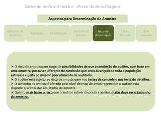 Determinando a Amostra – Risco de Amostragem 
Objetivos da Auditoria 
Erro Tolerado 
Erro Esperado 
Aspectos para Determinação da Amostra 
 O risco de amostragem surge de possibilidades de que a conclusão do auditor, com base em uma amostra, possa ser diferente da conclusão que seria alcançada se toda a população estivesse sujeita ao mesmo procedimento de auditoria. 
 O auditor está sujeito ao risco de amostragem nos testes de controle e nos teste de detalhes. 
 O tamanho da amosta é afetado pelo nível do risco de amostragem que o auditor está disposto a aceitar dos resultados da amostra. 
 Quanto mais baixo o risco que o auditor estiver disposto a aceitar, maior deve ser o tamanho da amostra. 
População 
Estratificação 
Risco de Amostragem 
Tamanho da Amostra  