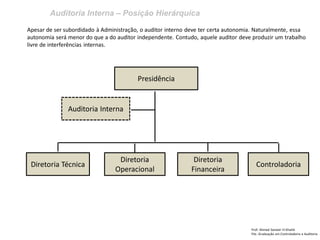 Auditoria Interna – Posição Hierárquica 
Prof: Ahmed Sameer El Khatib Pós -Graduação em Controladoria e Auditoria 
Apesar de ser subordidado à Administração, o auditor interno deve ter certa autonomia. Naturalmente, essa autonomia será menor do que a do auditor independente. Contudo, aquele auditor deve produzir um trabalho livre de interferências internas. 
Presidência 
Auditoria Interna 
Diretoria Técnica 
Diretoria Operacional 
Diretoria Financeira 
Controladoria  