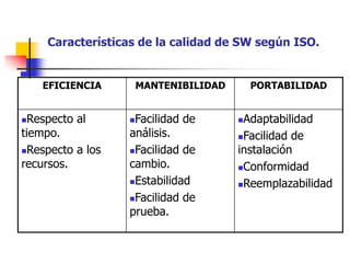 Características de la calidad de SW según ISO.
