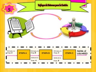 ETAPA A ETAPA B ETAPA C
Salida de la
Etapa A
Entrada a la
Etapa B
Entrada a la
Etapa C
Entrada a la
Etapa A
Salida de la
Etapa B
Salida al
USUARIO
5
 