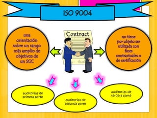 auditorías de
primera parte
auditorías de
segunda parte
auditorías de
tercera parte
 
