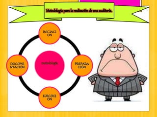 INICIACI
ON
PREPARA
CIÓN
EJECUCI
ÓN
DOCUME
NTACIÓN
 