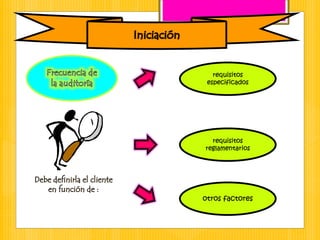 requisitos
especificados
requisitos
reglamentarios
otros factores
 