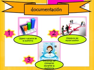 1
Objeto y alcance de
la auditoría
2
Miembros del
equipo auditor
3 Personas de
contacto
durante la
auditoría
 