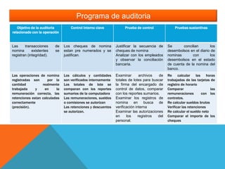 Auditoria Ciclo de Nomina y Personal | PPTX