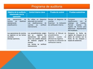 Auditoria Ciclo de Nomina y Personal | PPTX
