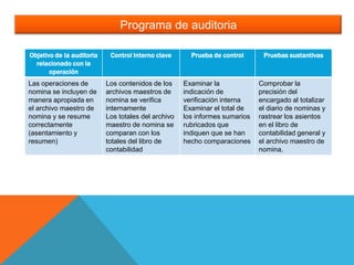 Auditoria Ciclo de Nomina y Personal | PPTX