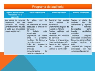 Auditoria Ciclo de Nomina y Personal | PPTX