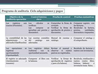 Auditoria del ciclo adquisicion y pago | PPTX