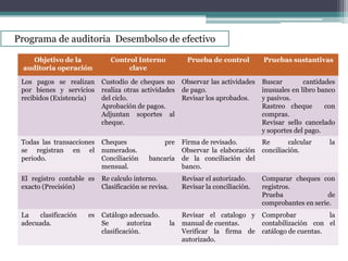 Auditoria del ciclo adquisicion y pago | PPTX