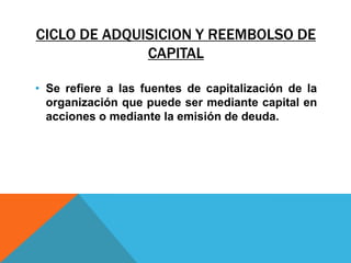 CICLO DE ADQUISICION Y REEMBOLSO DE
CAPITAL
• Se refiere a las fuentes de capitalización de la
organización que puede ser mediante capital en
acciones o mediante la emisión de deuda.
Métodos de valuación.
 