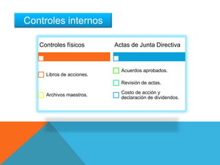 Controles físicos
Libros de acciones.
Archivos maestros.
Actas de Junta Directiva
Acuerdos aprobados.
Revisión de actas.
Costo de acción y
declaración de dividendos.
Controles internos
 