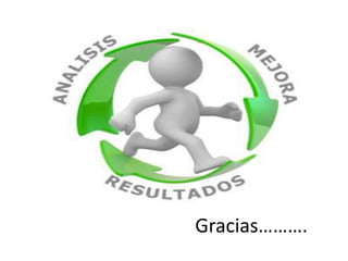Gracias……….

 