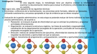 Investigación Y Análisis
En esta segunda etapa, la metodología tiene por objetivo analizar la información y
examinar la documentación relativa para evaluar la eficiencia y efectividad de la operación
en cuestión.
Para lograr esto, debe apoyarse de las siguientes técnicas:
 Entrevistas: a diferencia de la familiarización, las entrevistas serán formales, deberán ser planeadas,
utilizando cuestionarios y encuestas apropiados al tipo de evidencia que se desea recopilar.
 Evaluación de la gestión administrativa: en esta etapa se pretende evaluar de forma individual las fases del
proceso administrativo, de acuerdo a:
 Planeación: se evaluará el grado de efectividad con que se anticipe los problemas y programar
actividades eficientemente.
 Organización: se evaluará la estructura orgánica, las líneas de autoridad y responsabilidad,
coordinación de los departamentos encargados de la operación y actitudes de funcionarios y
empleados encargados de la operación.
 Dirección: indicios de calidad directiva de ejecutivos, efectividad de sistemas de información que
respaldan las decisiones y oportunidad con que se ejecutan.
 Control: mecanismos de programación y presupuestacíon, contenido y oportunidad como instrumentos
de evaluación.
 