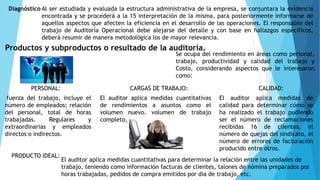 Diagnóstico Al ser estudiada y evaluada la estructura administrativa de la empresa, se conjuntara la evidencia
encontrada y se procederá a la 15 interpretación de la misma, para posteriormente informarse de
aquellos aspectos que afecten la eficiencia en el desarrollo de las operaciones. El responsable del
trabajo de Auditoría Operacional debe alejarse del detalle y con base en hallazgos específicos,
deberá resumir de manera metodológica los de mayor relevancia.
Productos y subproductos o resultado de la auditoria.
Se ocupa del rendimiento en áreas como personal,
trabajo, productividad y calidad del trabajo y
Costo, considerando aspectos que le interesaron
como:
PERSONAL:
fuerza del trabajo, incluye el
número de empleados; relación
del personal, total de horas
trabajadas. Regulares y
extraordinarias y empleados
directos o indirectos.
CARGAS DE TRABAJO:
El auditor aplica medidas cuantitativas
de rendimientos a asuntos como el
volumen nuevo, volumen de trabajo
completo, etc.
CALIDAD:
El auditor aplica medidas de
calidad para determinar cómo se
ha realizado el trabajo pudiendo
ser el número de reclamaciones
recibidas 16 de clientes, el
número de quejas del sindicato, el
número de errores de facturación
producido entre otros.
PRODUCTO IDEAL:
El auditor aplica medidas cuantitativas para determinar la relación entre las unidades de
trabajo, teniendo como información facturas de clientes, talones de nómina preparados por
horas trabajadas, pedidos de compra emitidos por día de trabajo, etc.
 