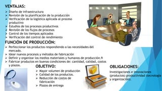 VENTAJAS:
 Diseño de infraestructura
 Revisión de la planificación de la producción
 Verificación de la logística aplicada al proceso
productivo
 Estudios de los procesos productivos
 Revisión de los flujos de procesos
 Control de los tiempos aplicados
 Verificación del control de rendimiento
FUNCIÓN DE PRODUCCIÓN:
 Perfeccionar los productos respondiendo a las necesidades del
mercado.
 Idear nuevos procesos y métodos de fabricación
 Definir y organizar los medios materiales y humanos de producción.9
 Fabricar productos en buenas condiciones de: cantidad, calidad, costos
y plazos. OBJETIVO:
 Mayor volumen de producción
 Calidad de los productos.
 Reducción de costos de
fabricación
 Plazos de entrega
OBLIGACIONES:
Investigaciones e innovaciones
(productos) productividad (tecnología
y organización).
 