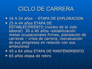 CICLO DE CARRERA <ul><li>16 A 24 años  - ETAPA DE EXPLORACION </li></ul><ul><li>25 A 44 años ETAPA DE ESTABLECIMIENTO (núc...