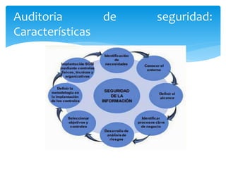 Auditoria de seguridad:
Características
 